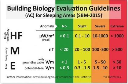 how many milligauss is safe.